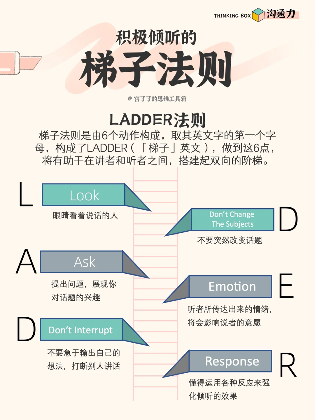 电脑版梯子是什么意思,2020pc端电脑梯子