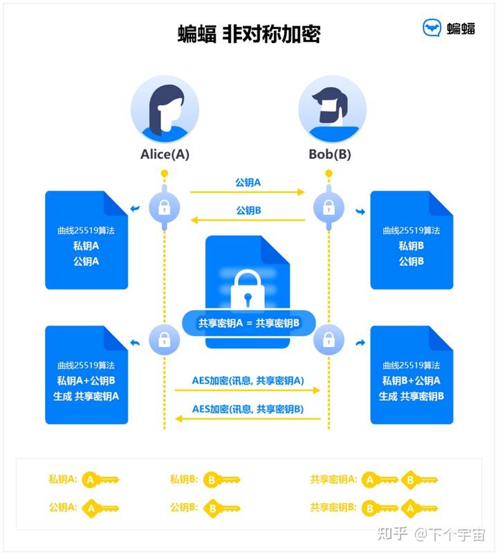 telegram文件存储位置,telegram文件存储位置怎么改