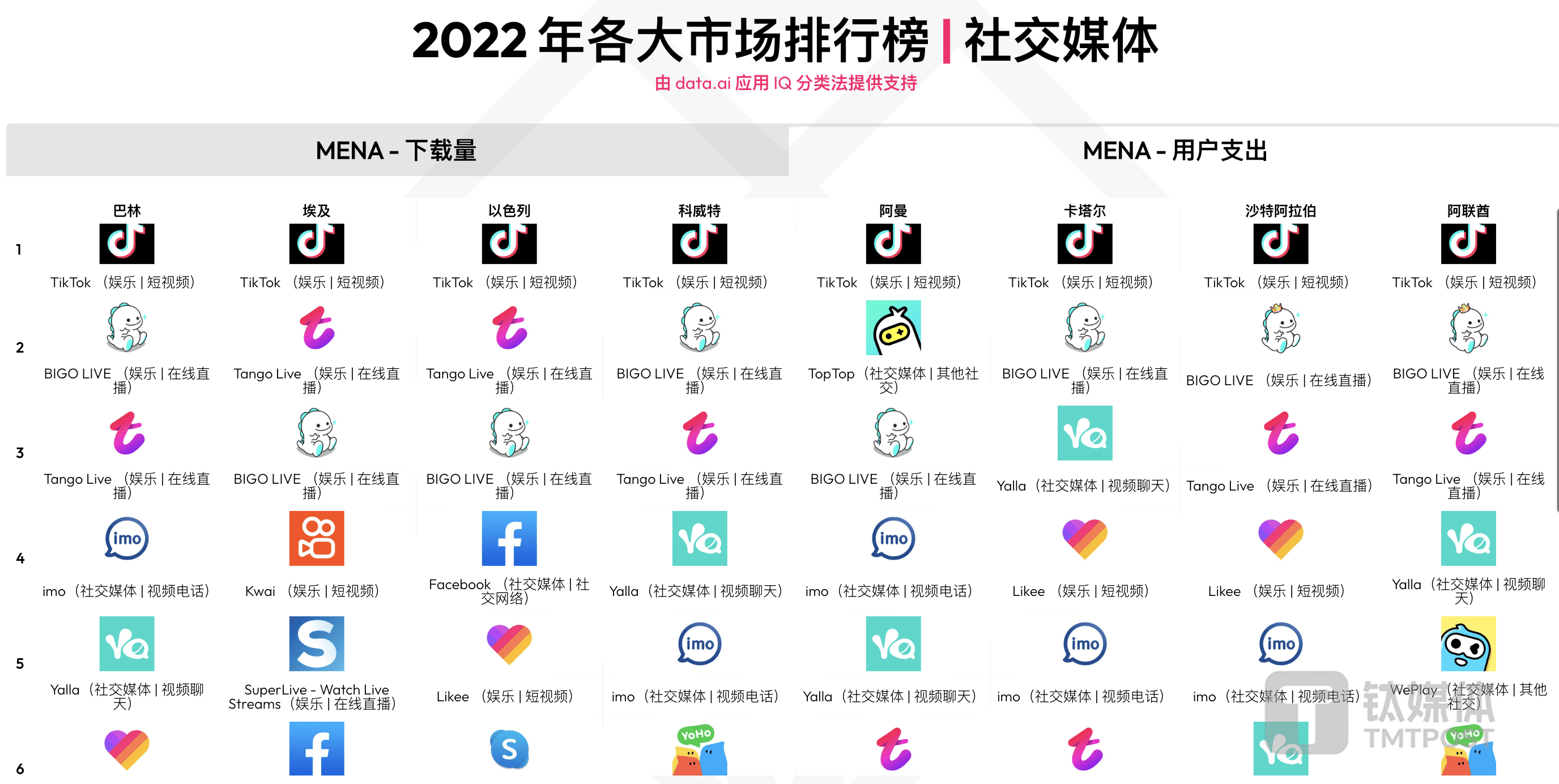 whatsapp官网下载2022,whatsapp官网下载安卓最新版本