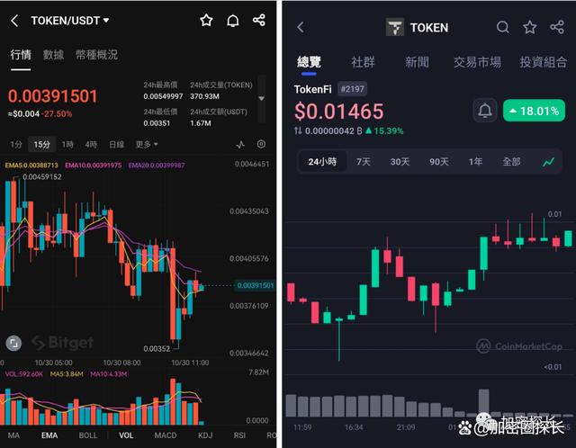 关于token.token官网入口的信息