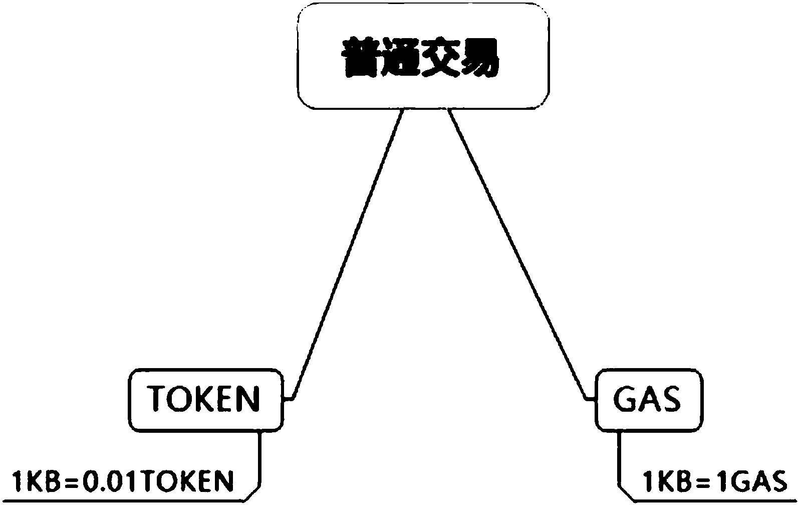 token里的币怎么转出,在tokenpocket钱包转币