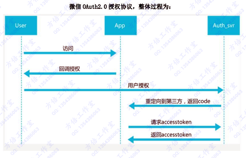 token2.0官网下载,tokenim官网20