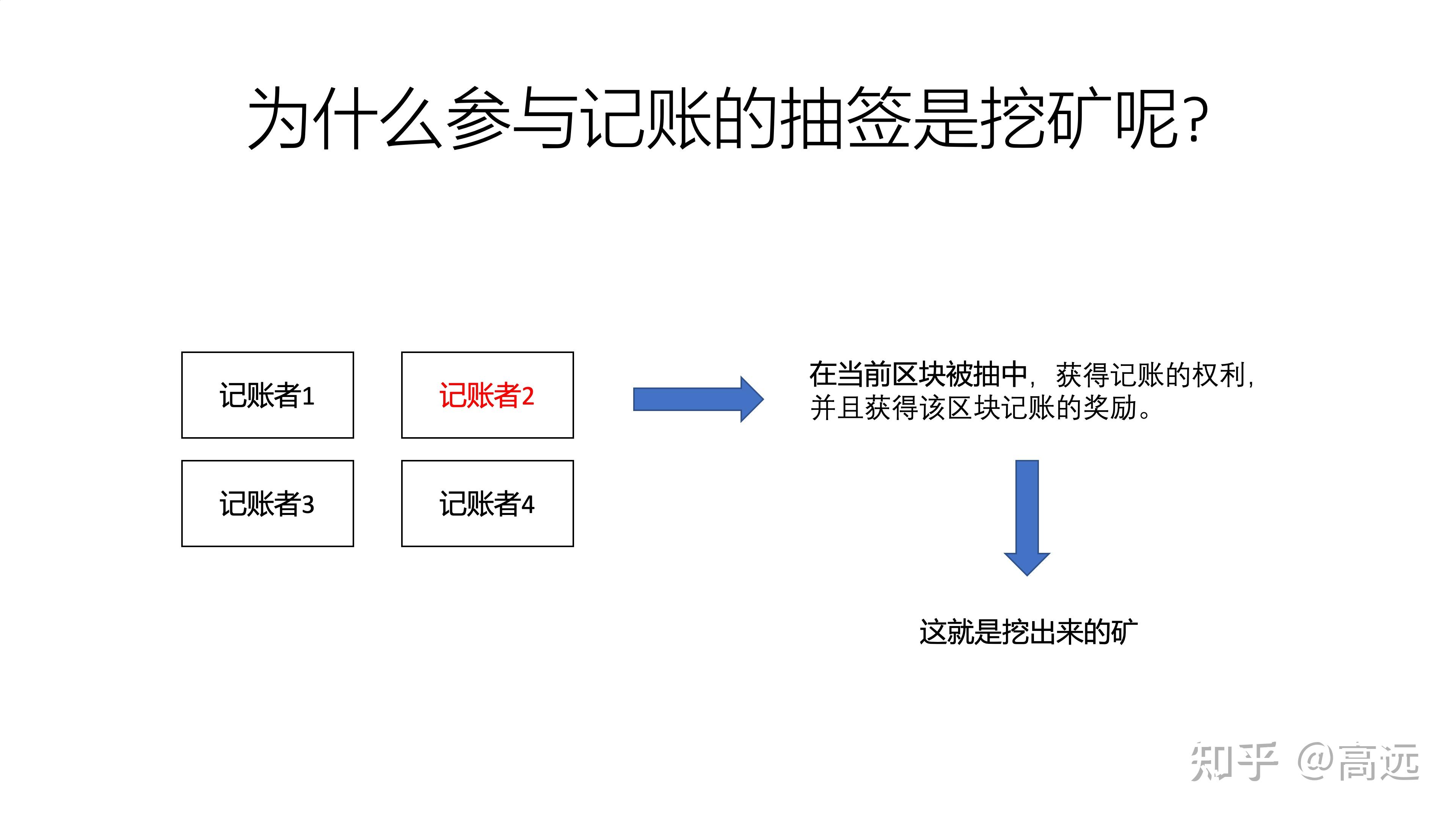 以太坊免费挖矿app官方下载,以太坊用手机挖矿app官方网站