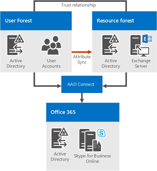 skypeforbusiness和skype一样吗的简单介绍