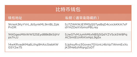 比特币钱包私钥怎么导入,比特币钱包私钥怎么导入数据