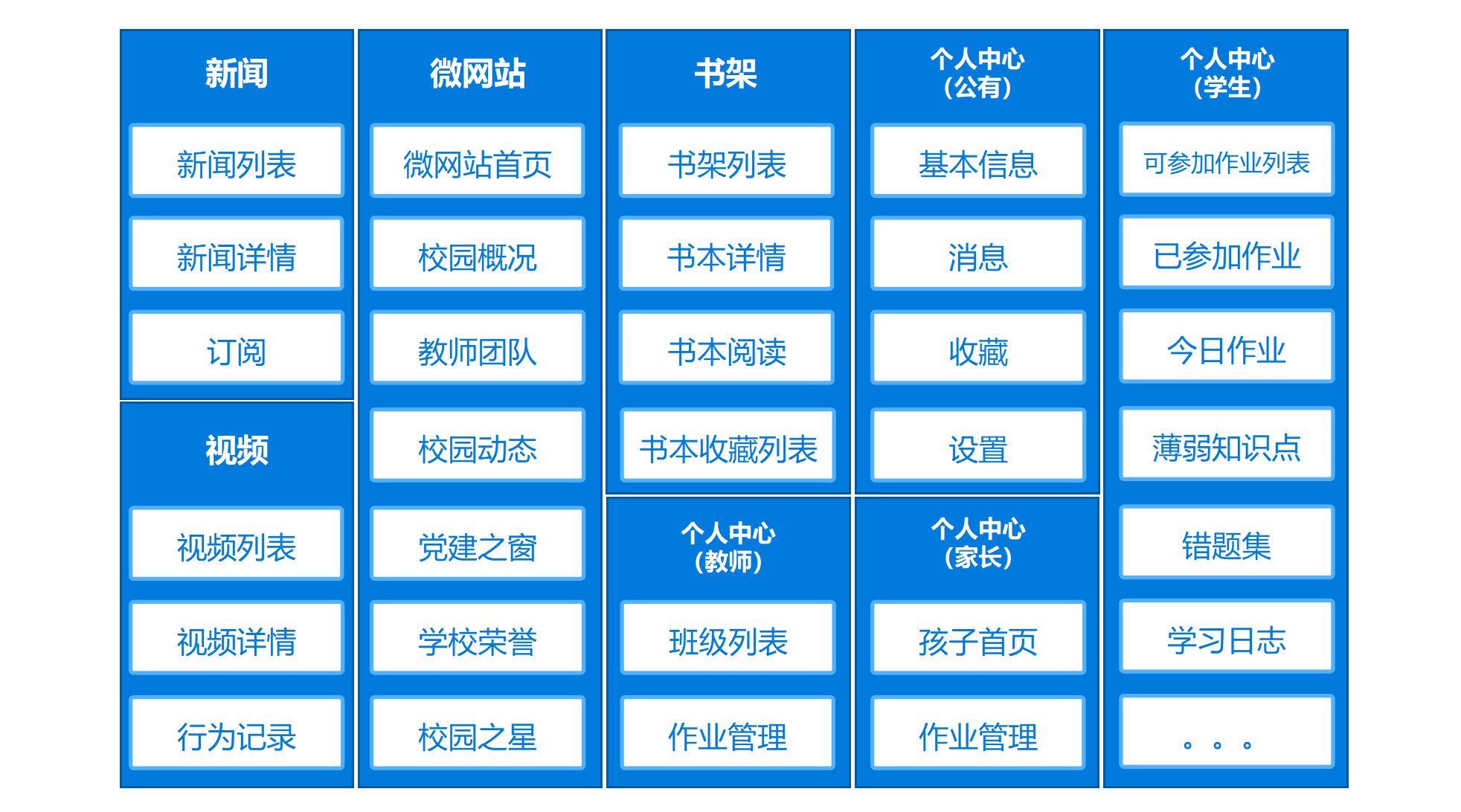 网站梯子怎么弄,网站搭梯子怎么搭