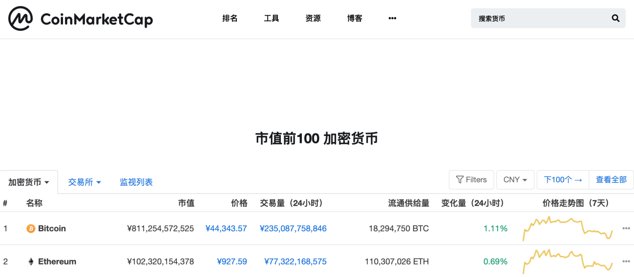 关于以太坊网址:token.token的信息