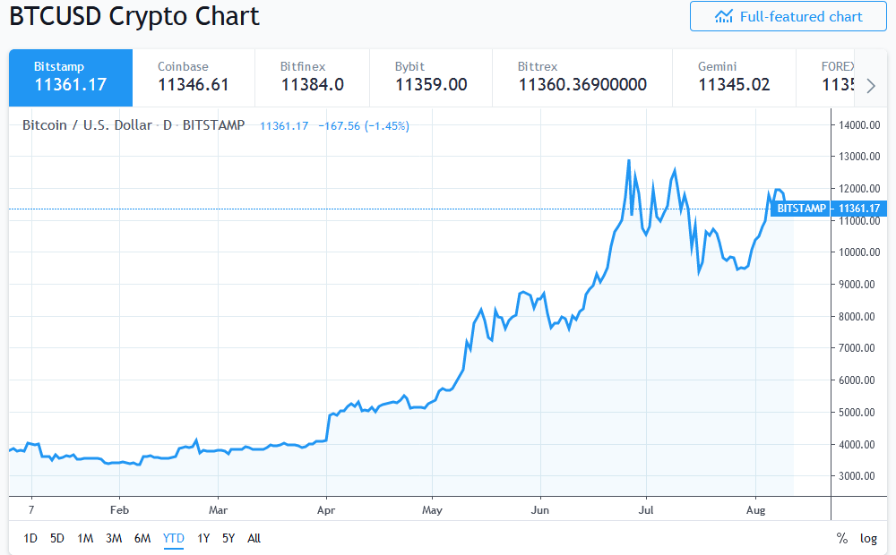 coinbase官网地址,coinbase是正规平台吗