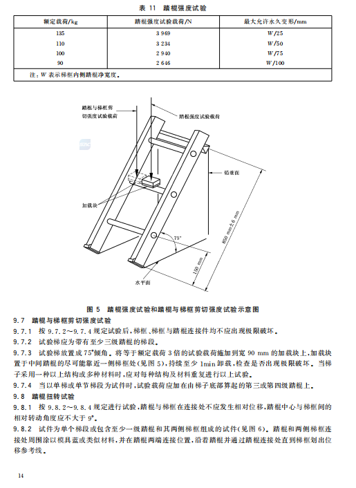 各类梯子的安全规范标准,梯子使用安全规定操作规程