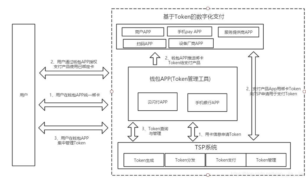 token钱包怎么找回密码,tokenpocket钱包密码修改