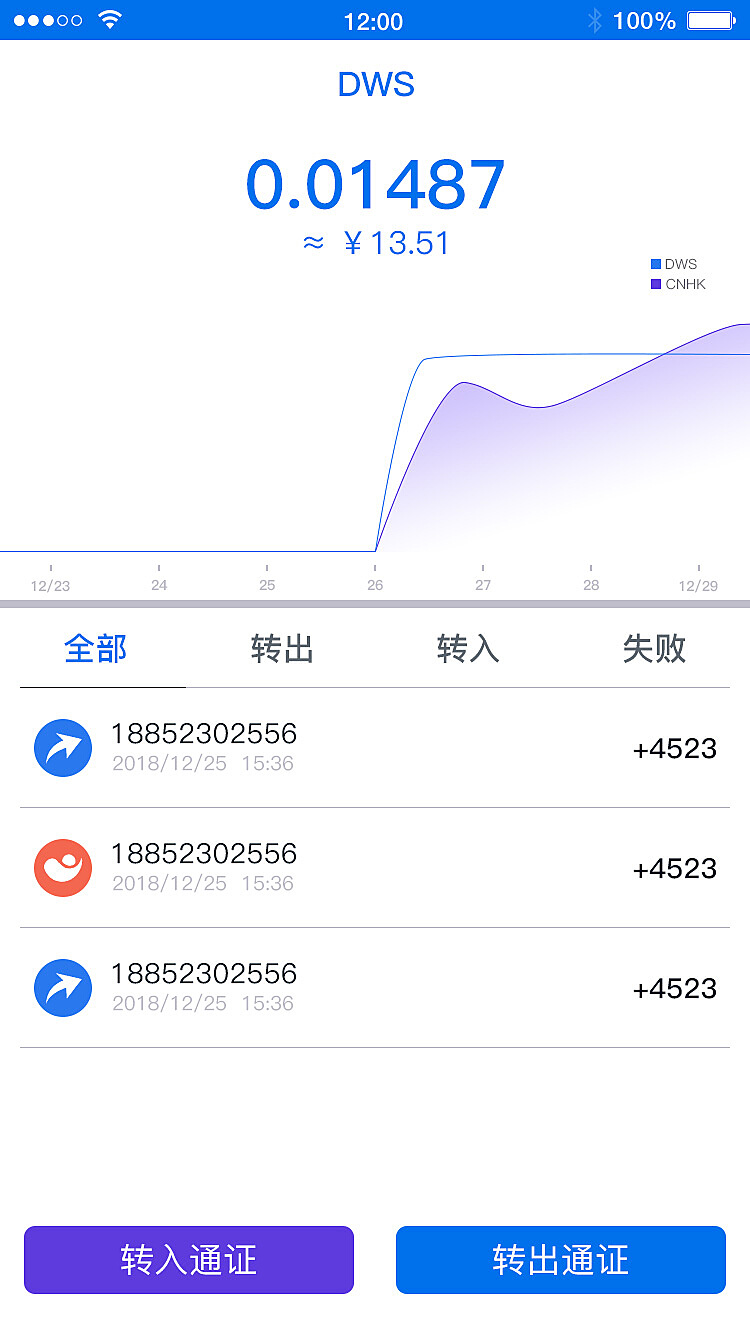 token钱包权限被修改怎么办的简单介绍