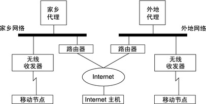 telegreat代理连接ip免费,telegreat代理连接ip免费手机版