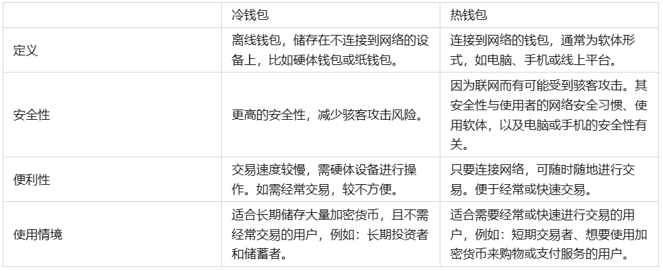 怎样注册冷钱包,怎么建立自己的冷钱包