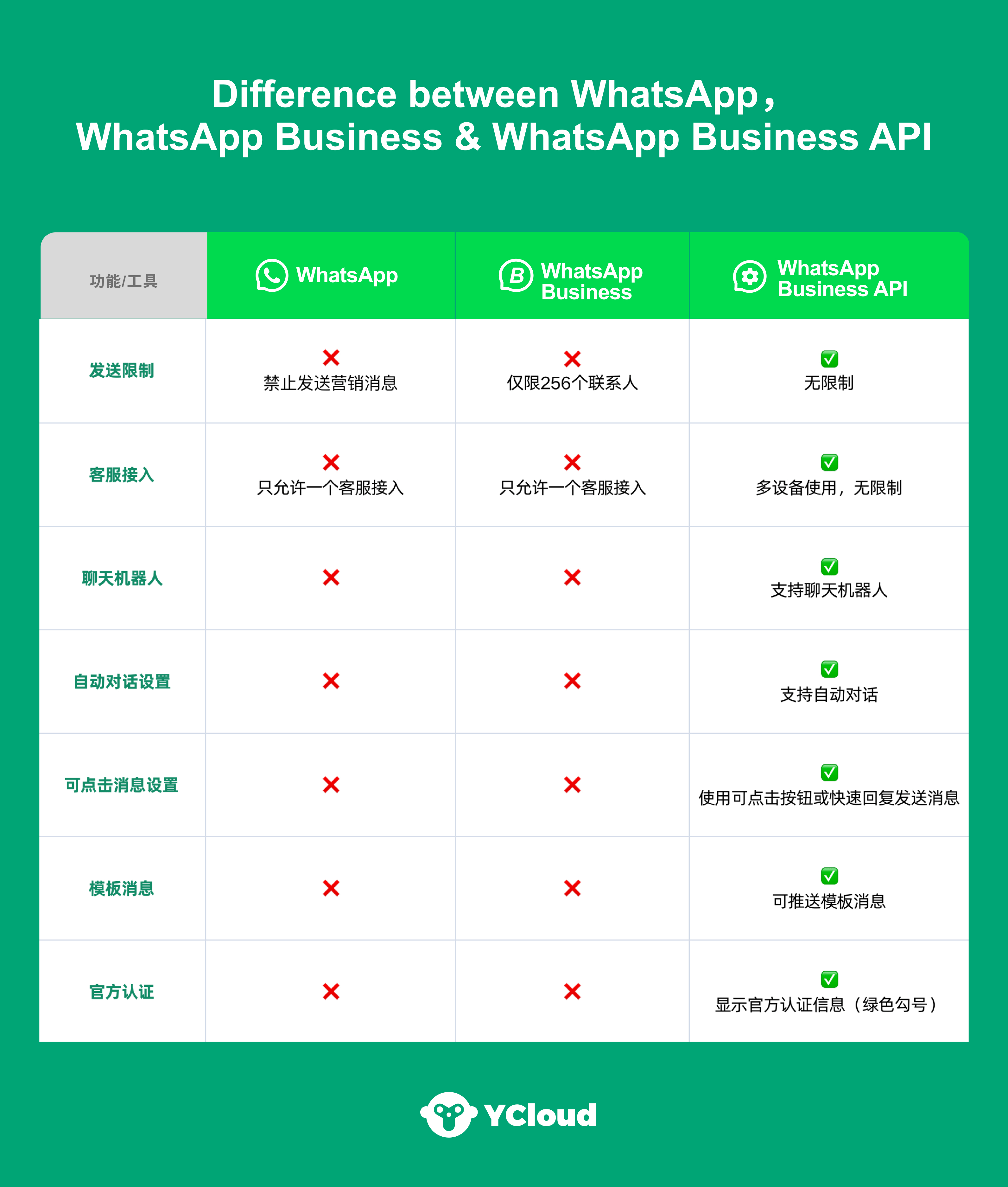 whatsapp注册方法,whatsapp国内注册方法