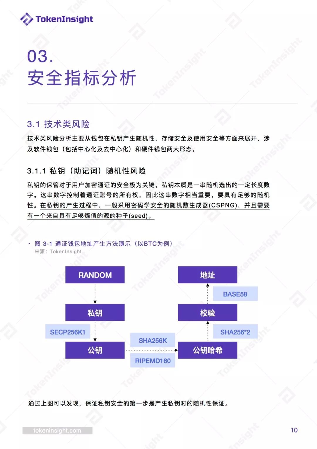 token钱包的私钥在哪,imtoken钱包的私钥怎么查