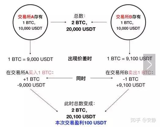 token钱包注销了还能恢复吗,token pocket钱包删除了怎么找回