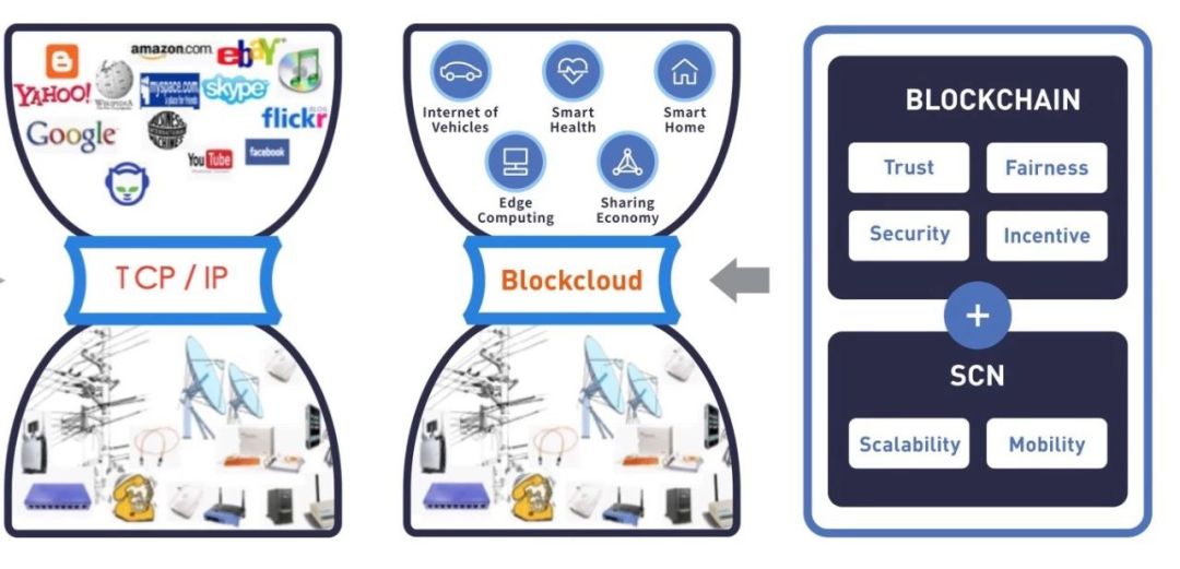 token钱包没有矿工费,toptoken钱包提不出来了