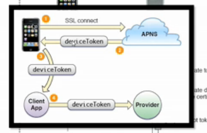 token苹果版,苹果token登录