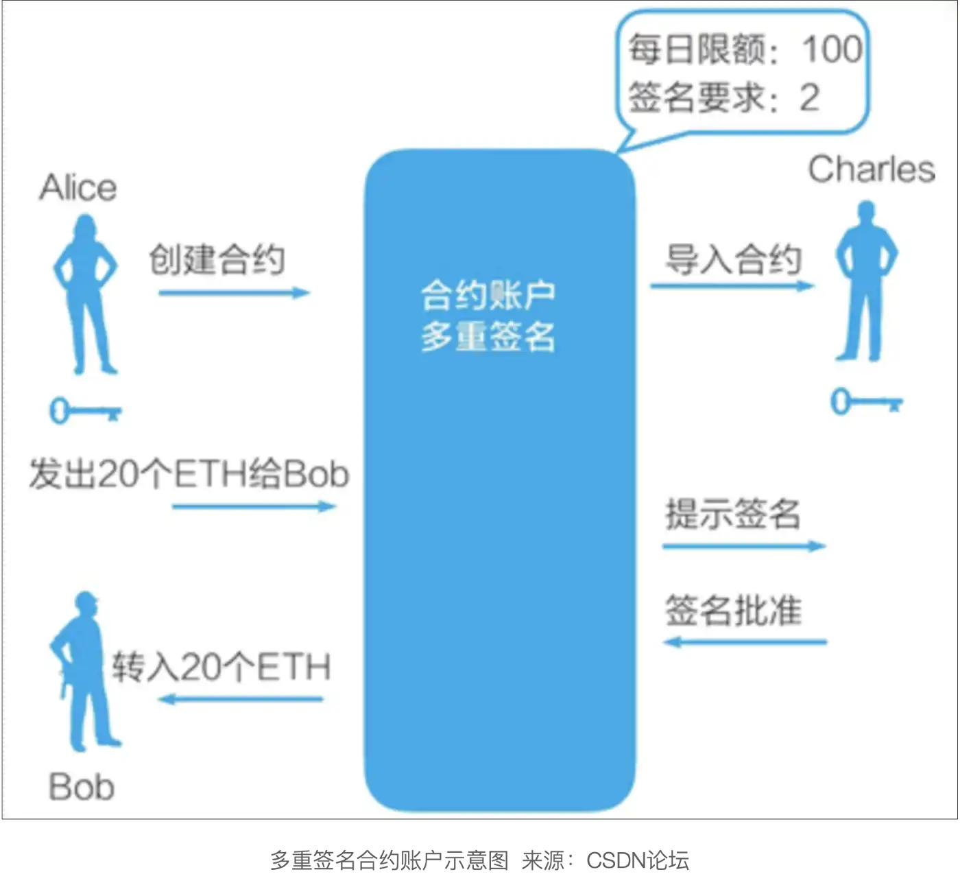 波场钱包多重签名破解,波场钱包多重签名破解视频