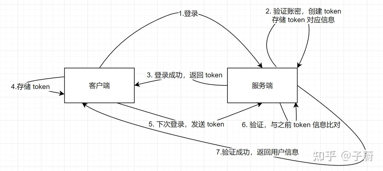 token怎么注册账号,token小号要怎么注册