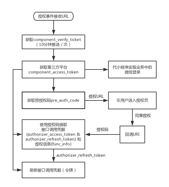 token钱包授权设置的简单介绍