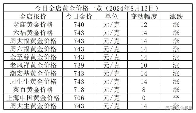 铂金价格,铂金价格今日最新价2025年