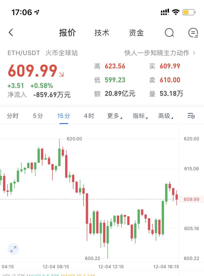 以太坊实时行情火币最新价格的简单介绍