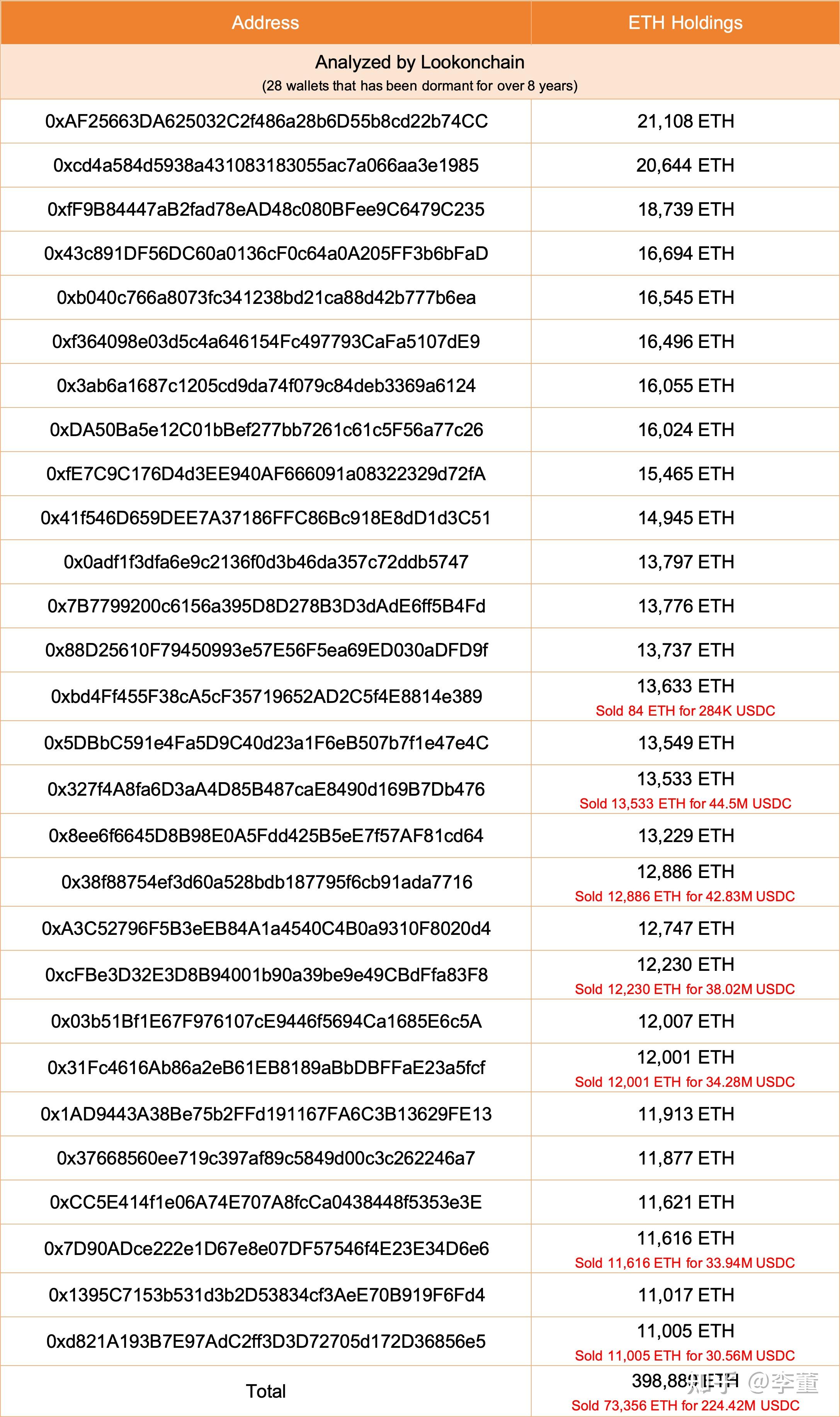 eth美元行情最新价格,eth美元价格 sina