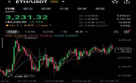 以太坊2025年估值,以太坊未来5年价格会达到10万吗?