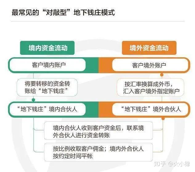 非法经营罪虚拟币500万判多久,非法经营罪虚拟币500万判多久刑期