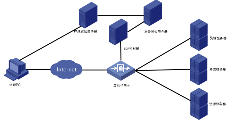 稳定的零信任atrust,零信任 forrester