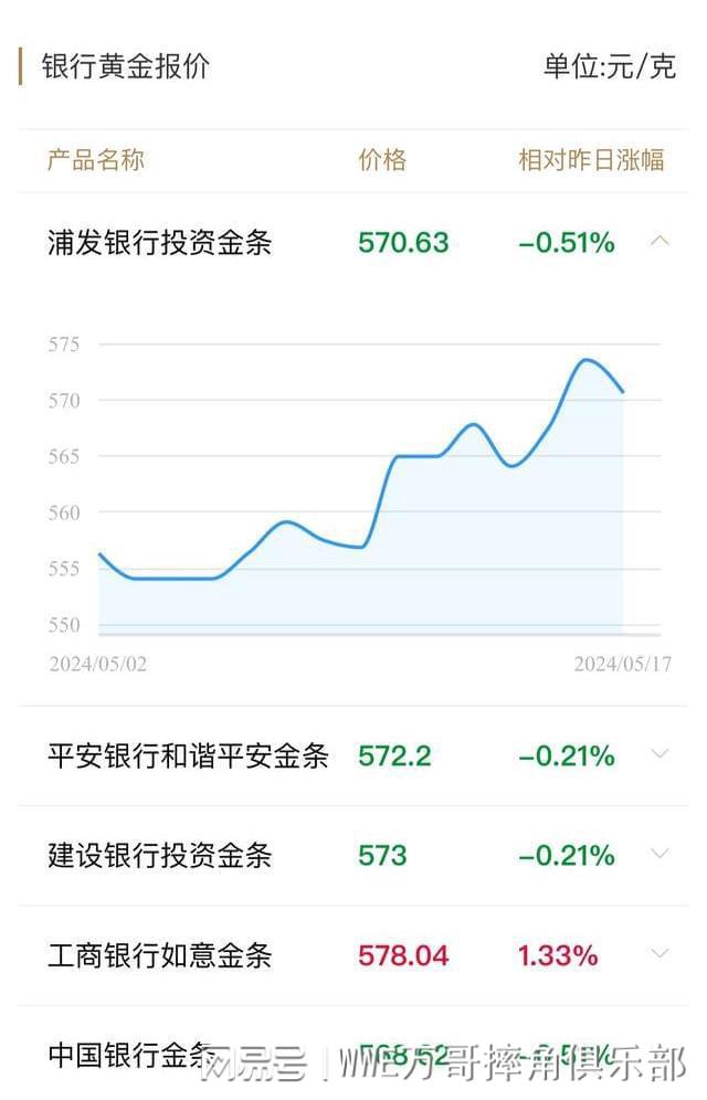 黄金价格走势图,黄金价格走势图今日价格