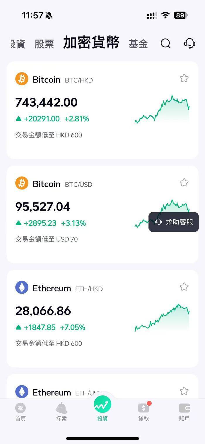 今日虚拟币行情走势图,今日虚拟币行情走势图表