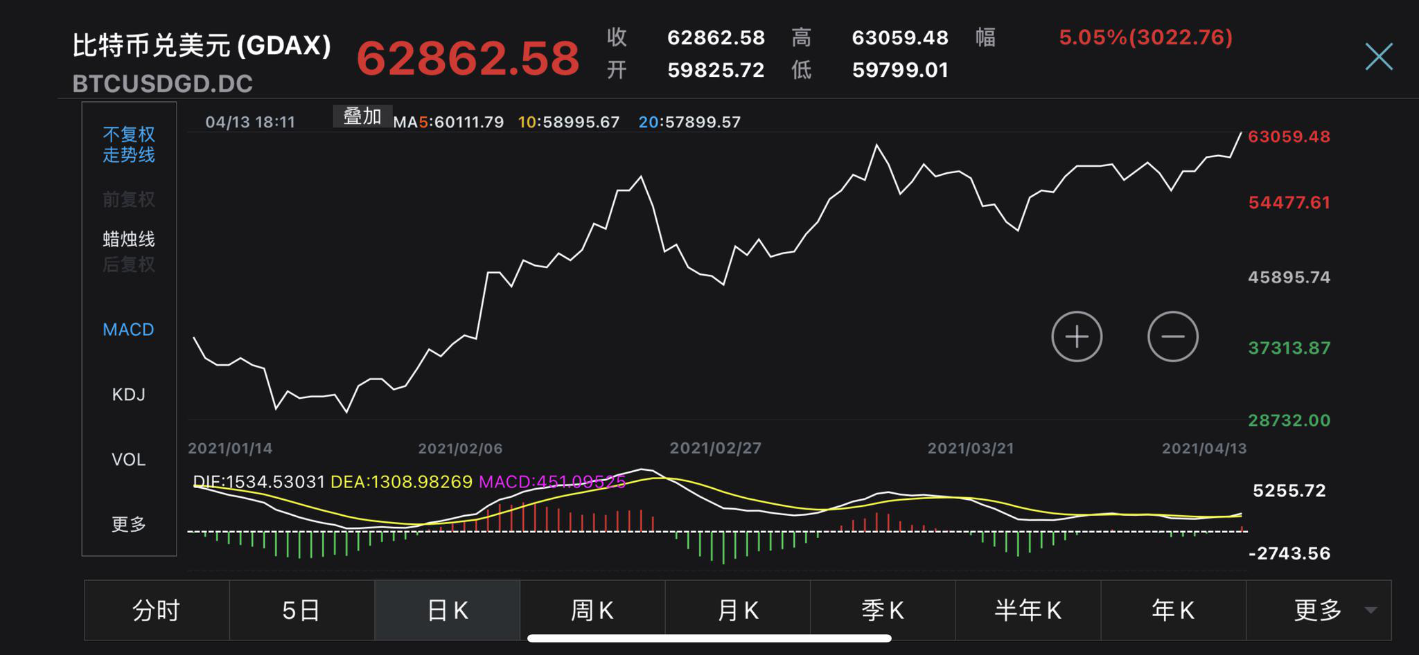 比特币最新价格,狗狗币今日最新价格