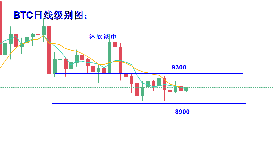 虚拟币短线操作教程,虚拟币短线好还是长线