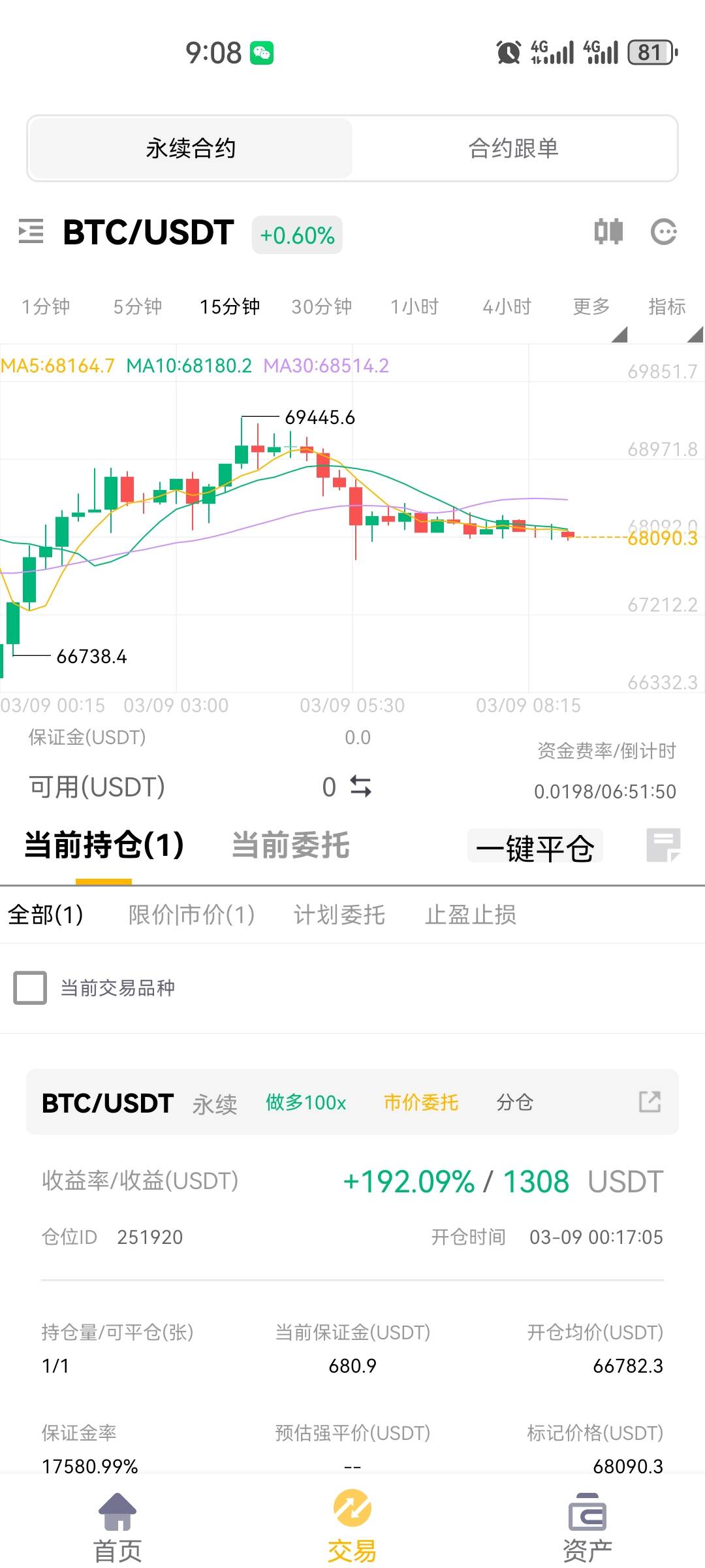 比特币今日战法分析,比特币今日战法分析最新