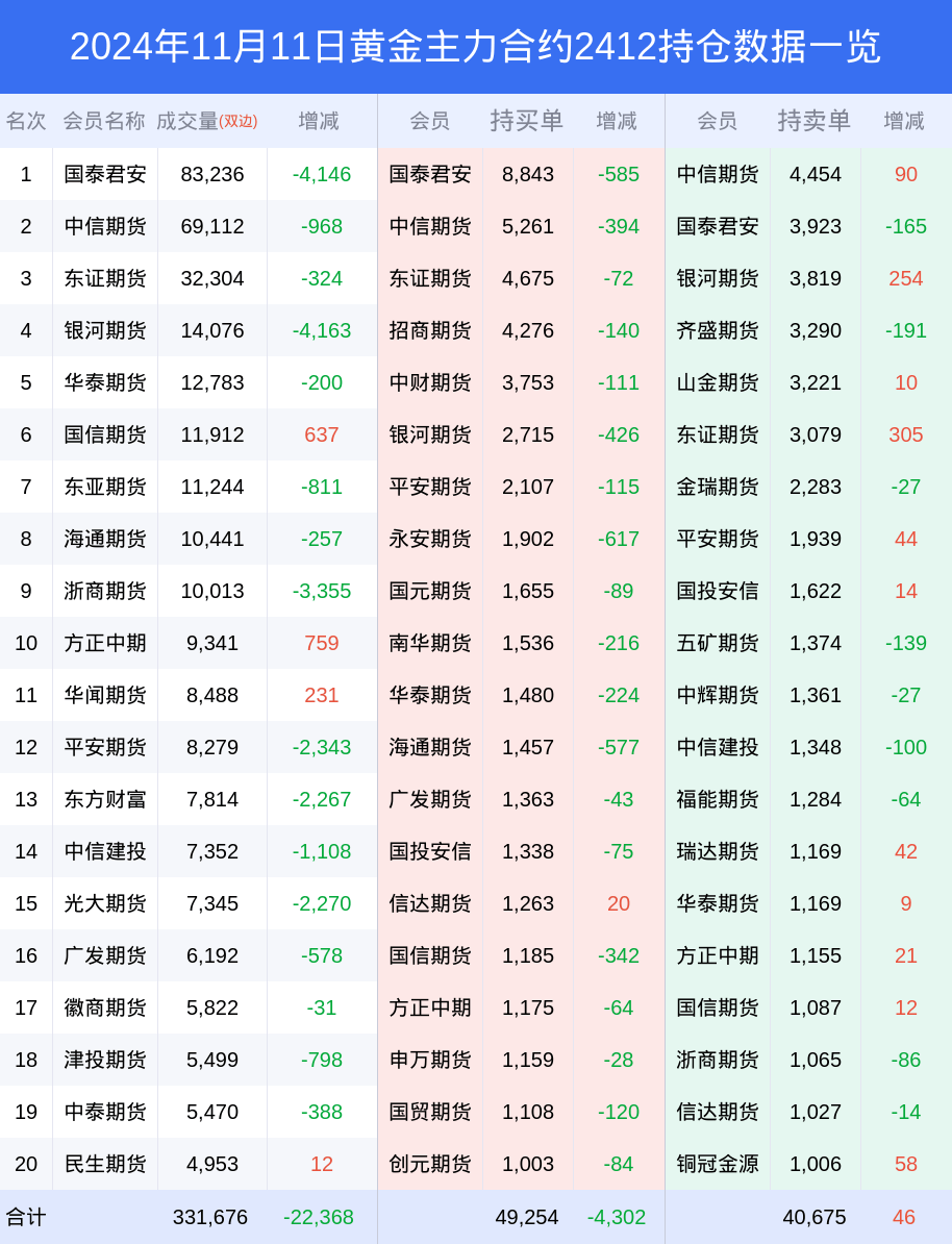 黄金价格会不会下跌,马云预言2025黄金走势