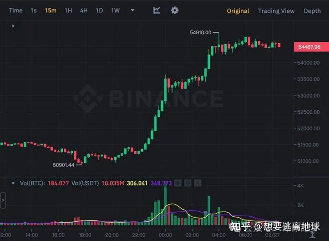 比特币历史价格走势图,比特币历史价格走势图实时行情