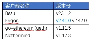 以太坊升级时间表,以太坊升级推迟到8月