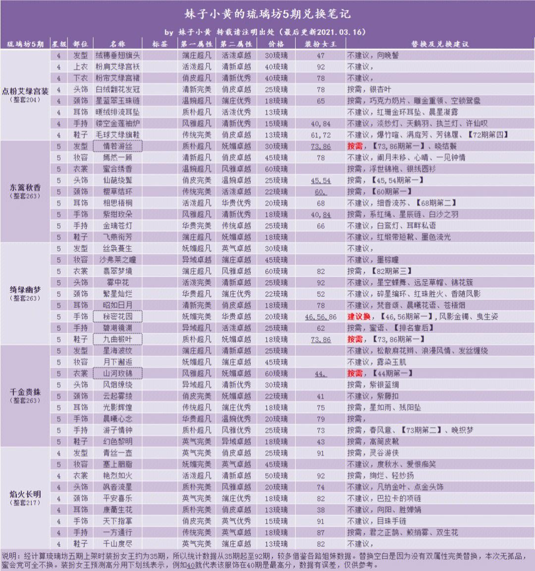 以太坊升级时间表,以太坊升级推迟到8月