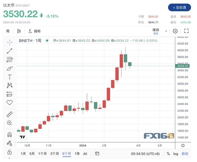 包含比特币今天价格是多少美元一枚的词条