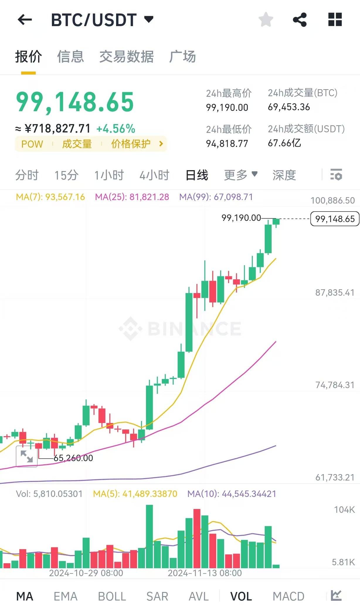 包含比特币今天价格是多少美元一枚的词条