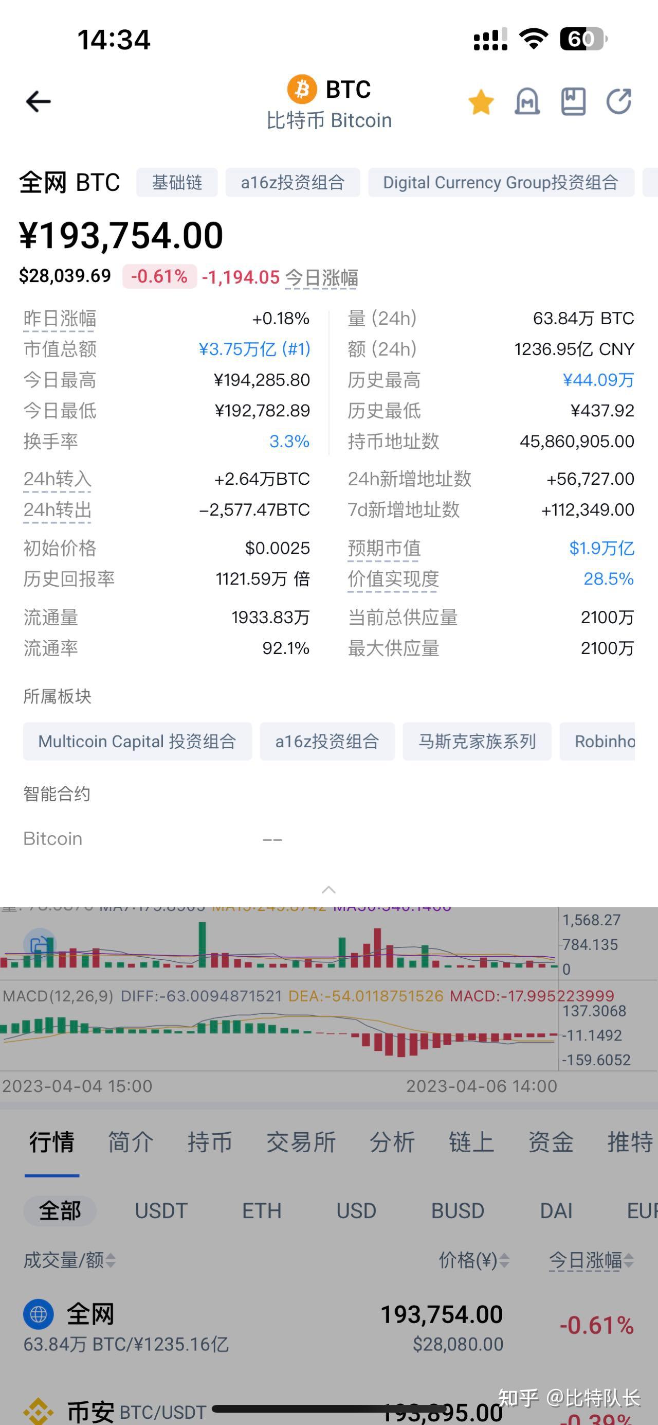 比特币到底是什么知乎,比特币到底是什么东西知乎