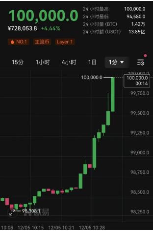 比特币多少钱一个最新价格,比特币多少钱一个2021年