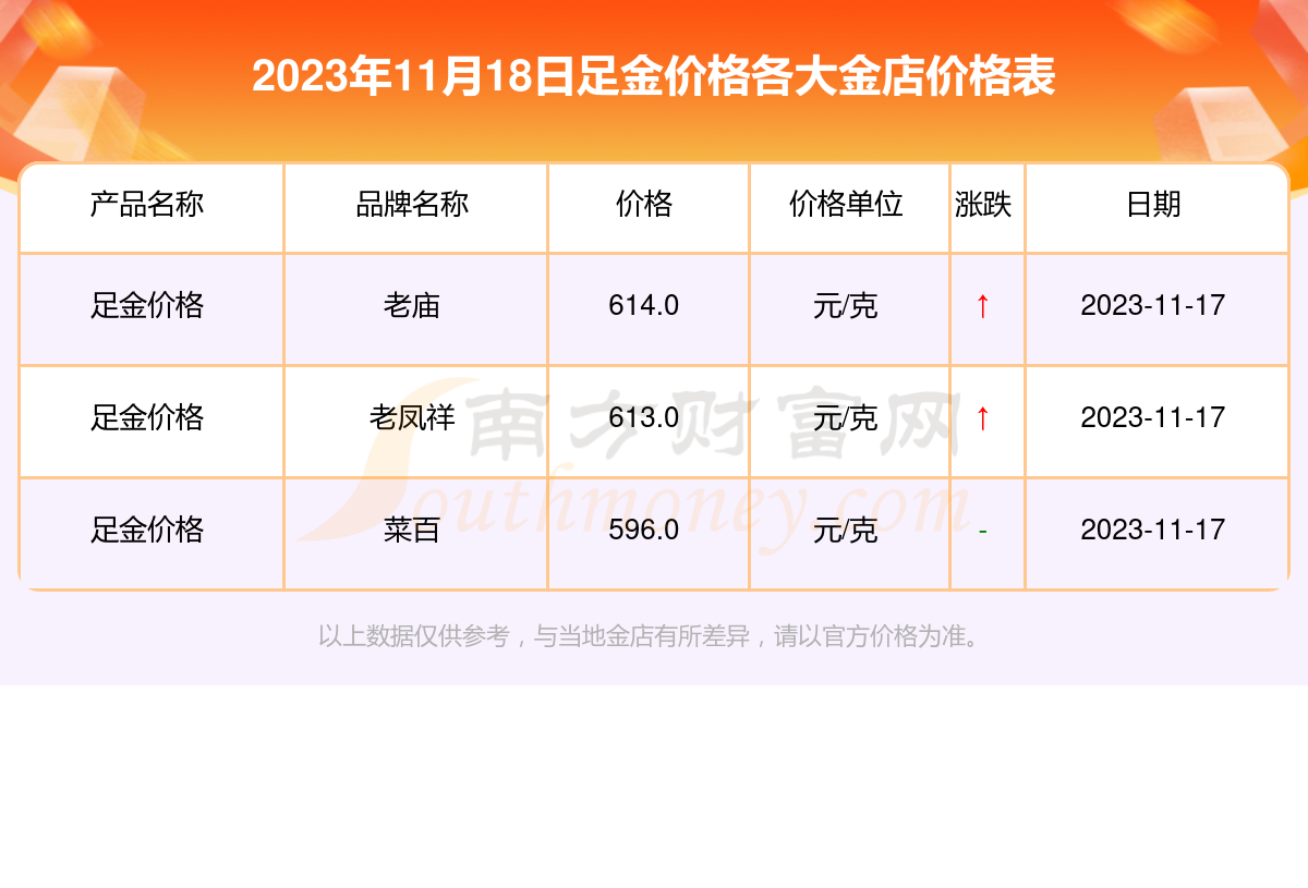 今日黄金售价,今日黄金售价和回收价